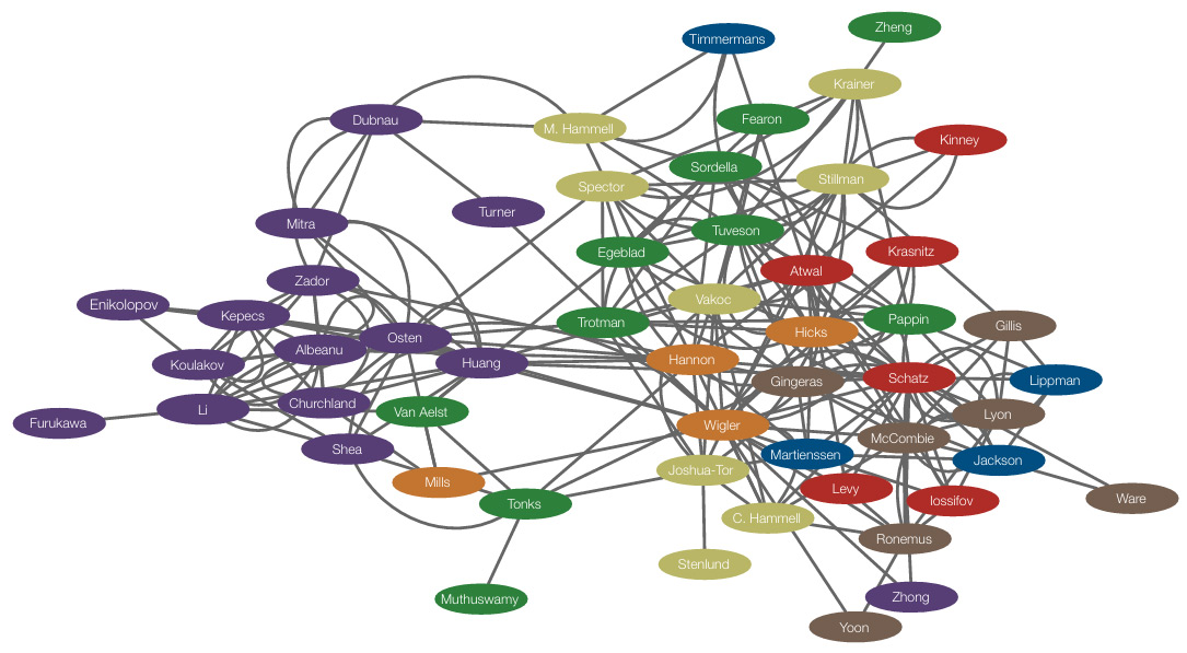 principal investigators web of interrelationships
